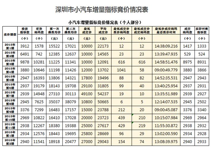 闲置车牌指标服务公司{最新报价}2024已出炉!