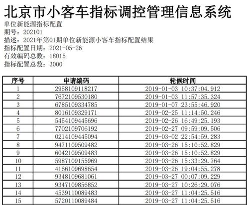 北京京牌租赁有限制吗？个人上牌指标新能源汽车！