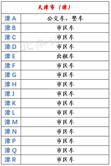 现在北京租车牌号服务平台？怎么在北京租车牌？