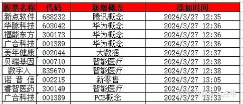 2024年电车指标成交价格表{最新报价}2024已出炉!