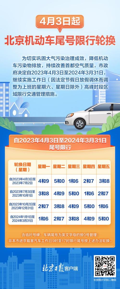 2024年北京租牌照价格明细表_京牌指标租赁转让的那些事